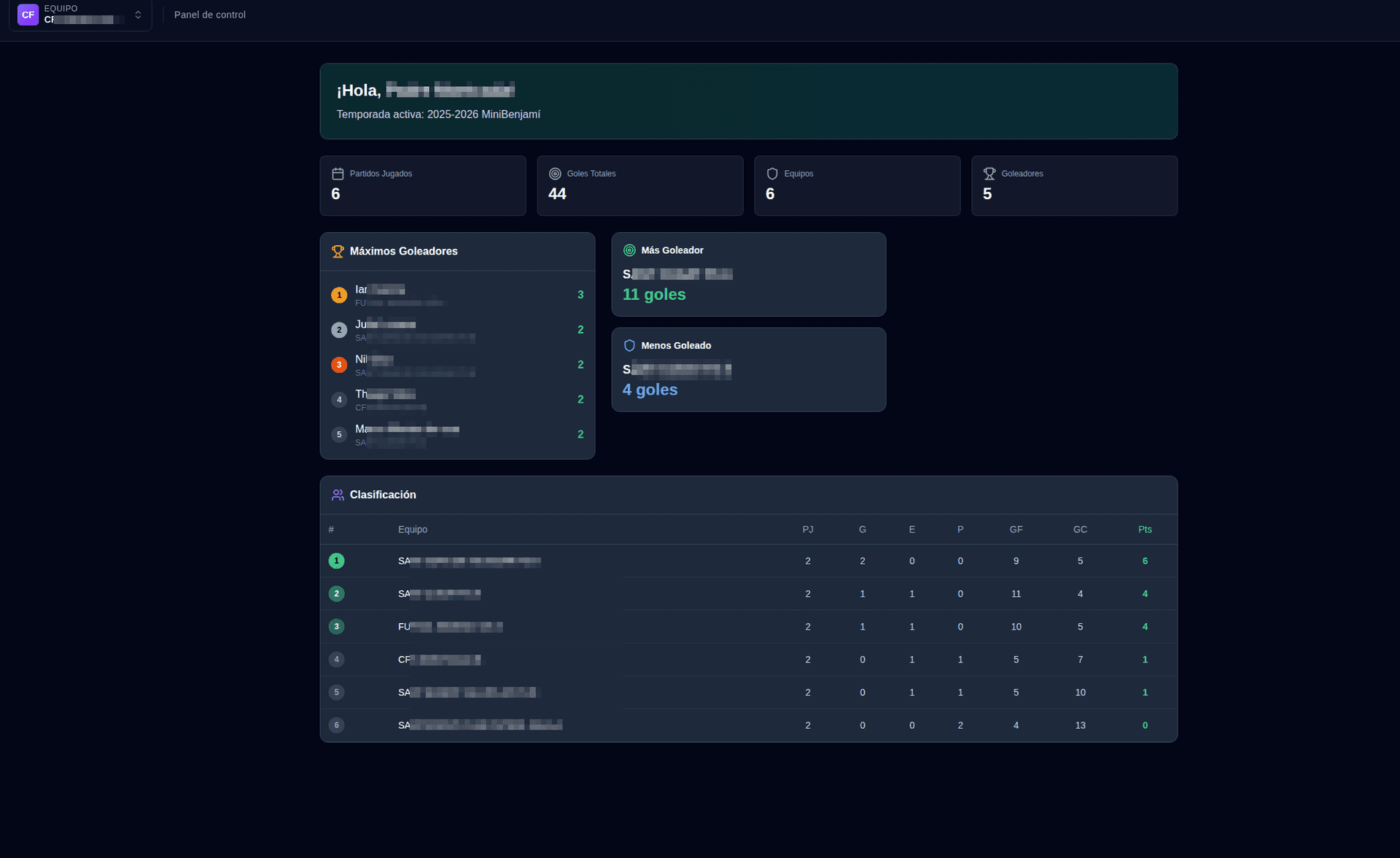 Panel de control de FútbolHub con estadísticas de goleadores y resumen de temporada